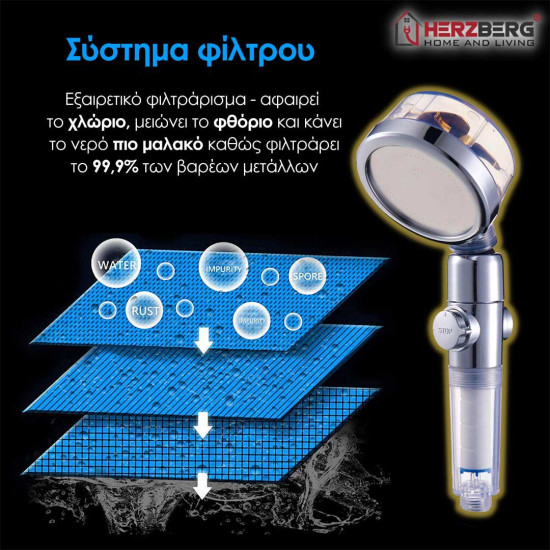 Herzberg Τηλέφωνο Ντους με Έλικα Ενίσχυσης Πίεσης HG-8086GLD