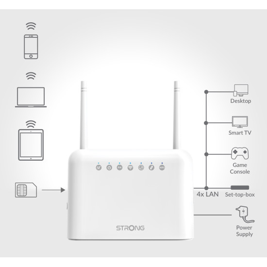 STRONG router 4GROUTER350, 4G LTE 150Mbps, WiFi 300Mbps, LAN 100Mbps