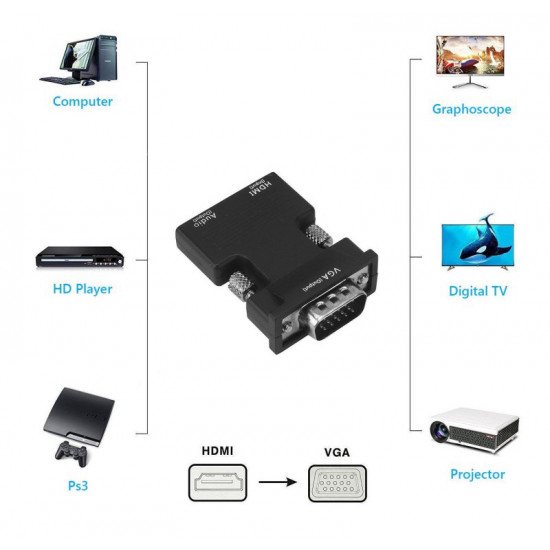 POWERTECH αντάπτορας HDMI σε VGA CAB-H120 με 3.5mm, μαύρος