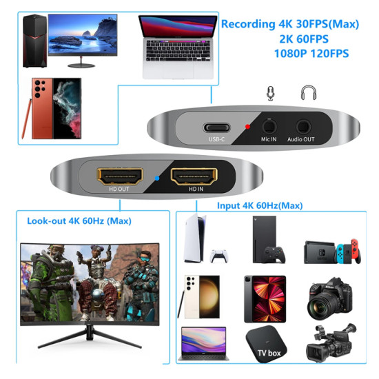 POWERTECH video capture CAB-H166, HDMI/USB-C σύνδεση, 4K/60Hz, γκρι