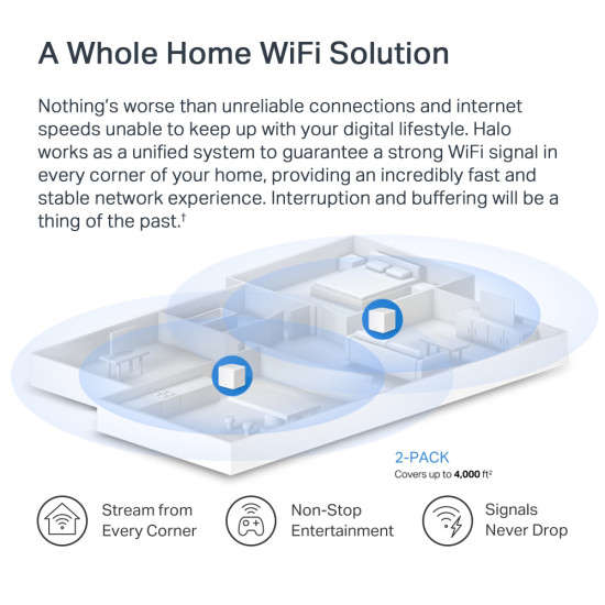 MERCUSYS Mesh WiFi 6 System Halo H60X, 1500Mbps Dual Band, 2τμχ, V.1.0