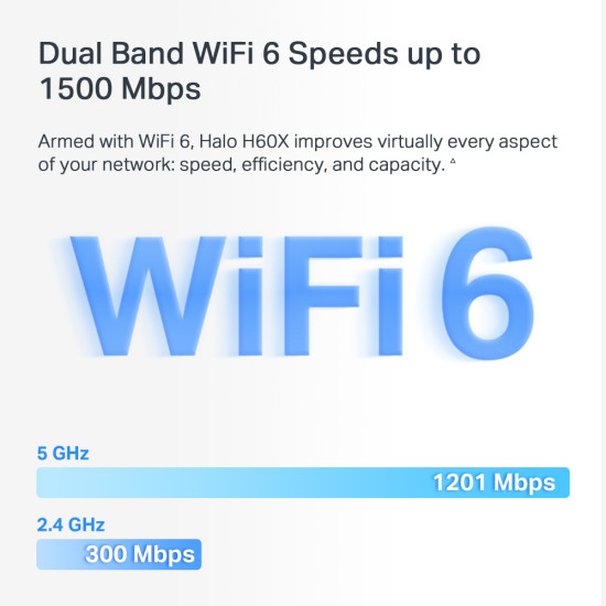 MERCUSYS Mesh WiFi 6 System Halo H60X, 1500Mbps Dual Band, 3τμχ, V.1.0