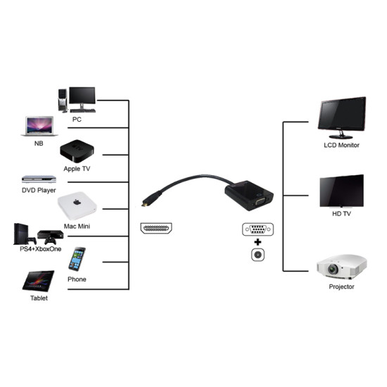 POWERTECH αντάπτορας micro HDMI (M) σε VGA (F) PTH-027 με Audio, μαύρο