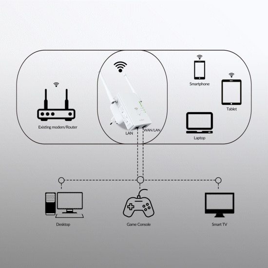 STRONG WiFi Extender REPEATER300V2, 300Mbps