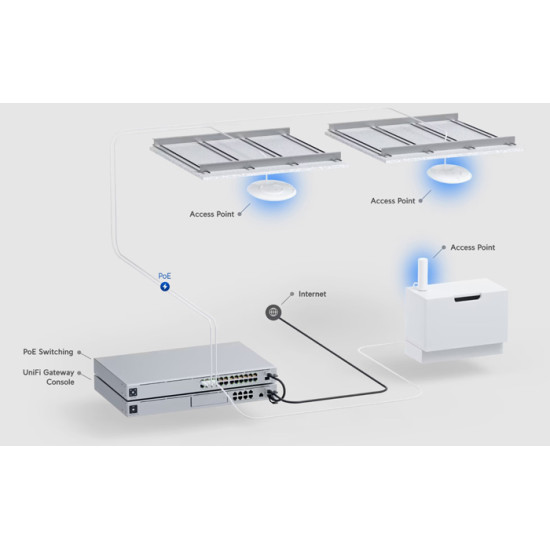 UBIQUITI Access Point UniFi U6 Pro, Wi-Fi 6, 5.300Mbps, 2.4/5GHz, PoE