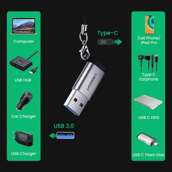 USB C (female) - USB (male) adapter Ugreen US276 USB 5Gb/s - gray