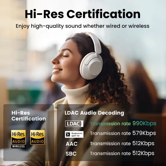 Ugreen HP202 HiTune Max5 on-ear wireless headphones with hybrid ANC noise reduction - white
