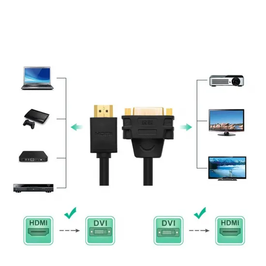 Ugreen Kabel Adapterkabel DVI 24 + 5 Pin (weiblich) - HDMI (männlich) 22 cm schwarz (20136)
