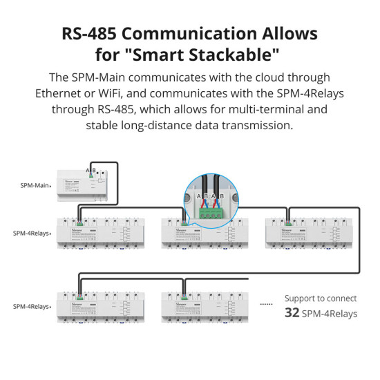 GloboStar® 80056 SONOFF SPM-4RELAY - Wi-Fi Smart Stackable Power Meter