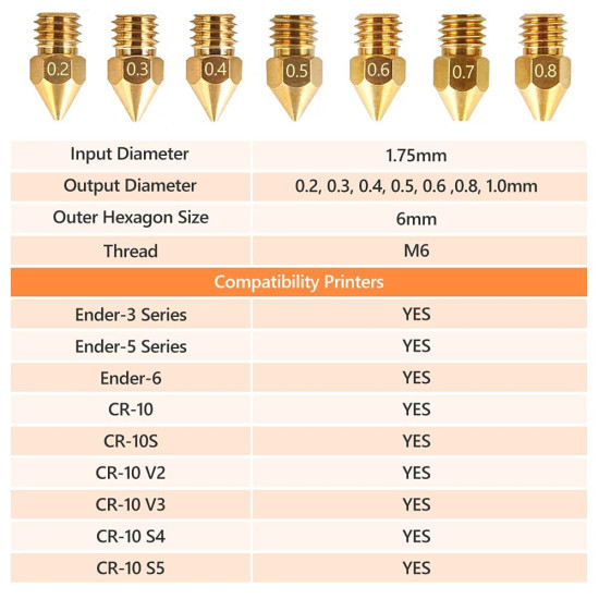 CREALITY MK8 Nozzles Kit (24 pcs) 0.2mm*2, 0.3mm *2, 0.4mm*12, 0.5mm*2, 0.6mm *2, 0.8mm*2, 1.0mm*2