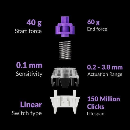 Keychron Q1 HE (Q1H-P1) QMK White Wireless Custom Hall Effect Keyboard Purple Switch US Layout