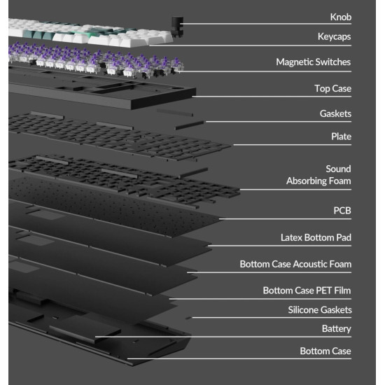 Keychron Q5 HE (Q5H-M1) QMK Wireless Custom Hall Effect Keyboard Purple Switch 96% US Layout