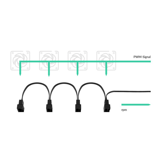 ARCTIC PST Cable Rev2. - PWM Sharing Cable for PC fans - 4 outputs